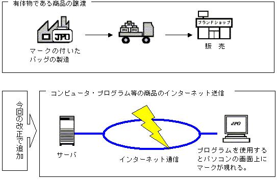 �R�D�l�b�g�r�W�l�X�Ŏg�p����鏤�W�̐M�p�ی십��