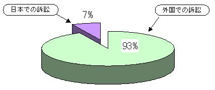 �i�Q�l�P�j���Ċ�ƂƂ̓����i�ׂ̌���