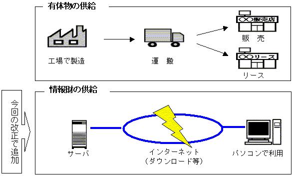 �P�D�\�t�g�E�F�A�������̓����ی십���ƃl�b�g���[�N����̑��i